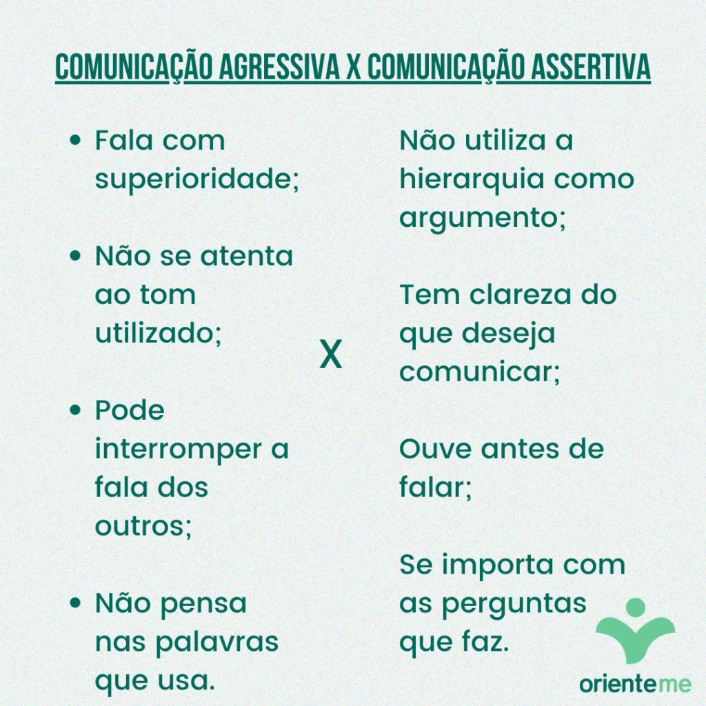 Comunicação agressiva x comunicação assertiva